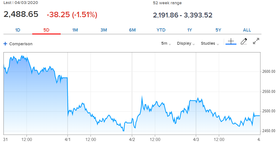 f:id:stepping:20200405084641p:plain f:id:stepping:20200405084641p:plain