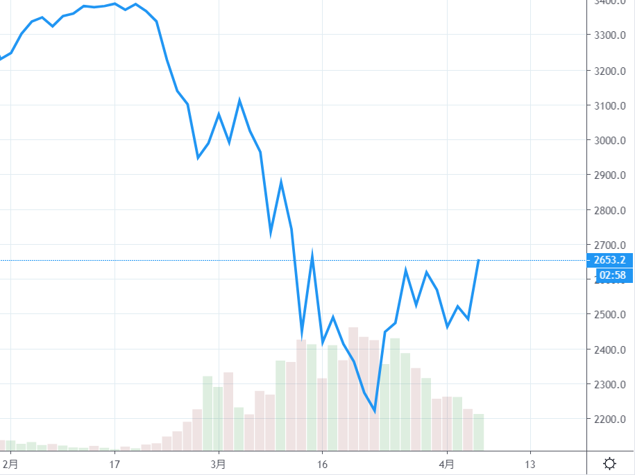 f:id:stepping:20200407055734p:plain f:id:stepping:20200407055734p:plain