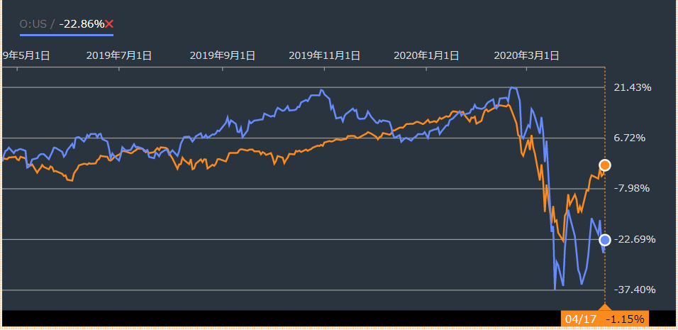 f:id:stepping:20200420014146p:plain f:id:stepping:20200420014146p:plain