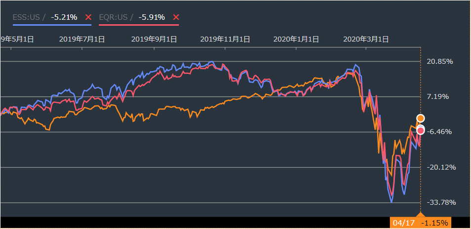 f:id:stepping:20200420021743p:plain f:id:stepping:20200420021743p:plain