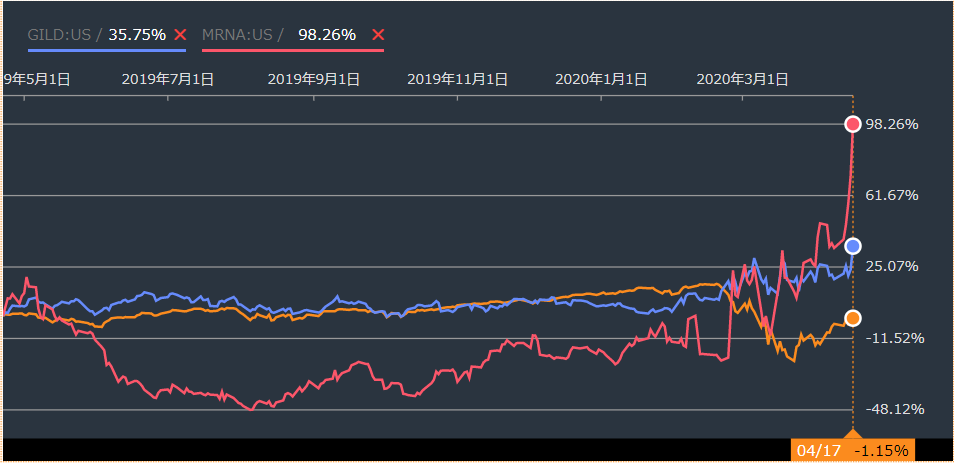 f:id:stepping:20200420084041p:plain