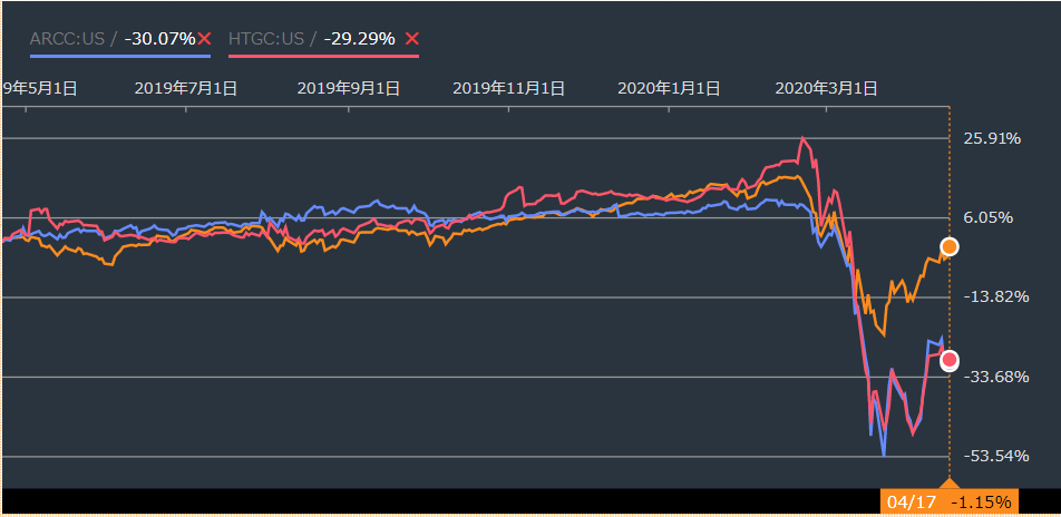 f:id:stepping:20200420093623p:plain