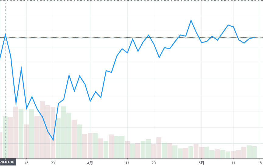 f:id:stepping:20200518063152p:plain f:id:stepping:20200518063152p:plain