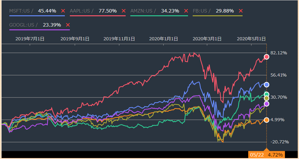 f:id:stepping:20200524060902p:plain f:id:stepping:20200524060902p:plain