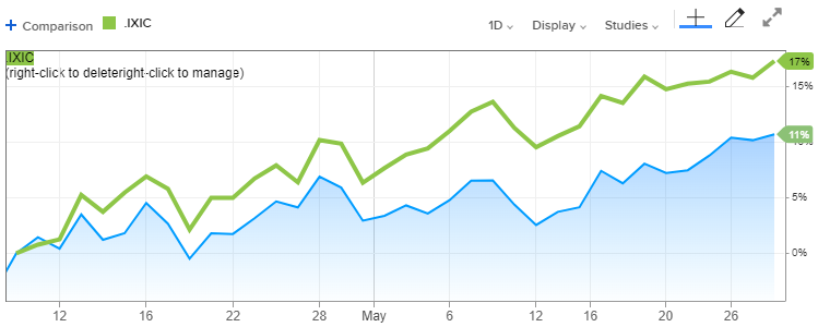 f:id:stepping:20200601110146p:plain f:id:stepping:20200601110146p:plain