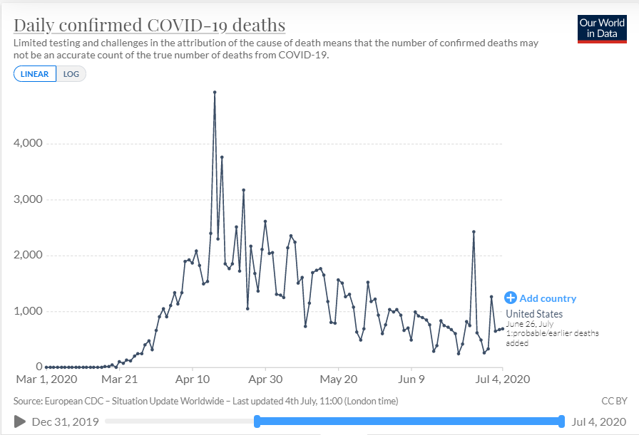 f:id:stepping:20200705064854p:plain