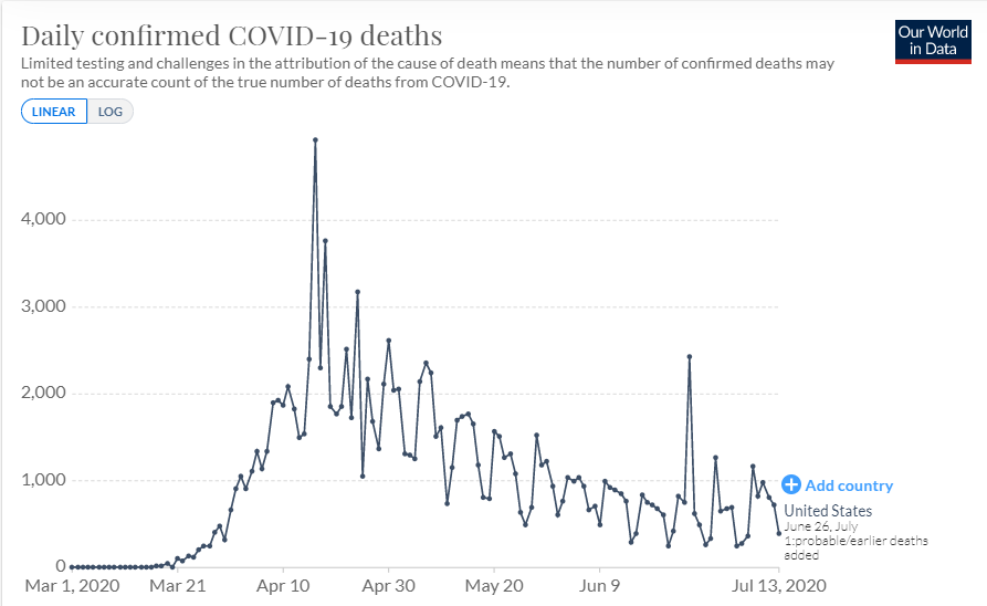 f:id:stepping:20200714062538p:plain