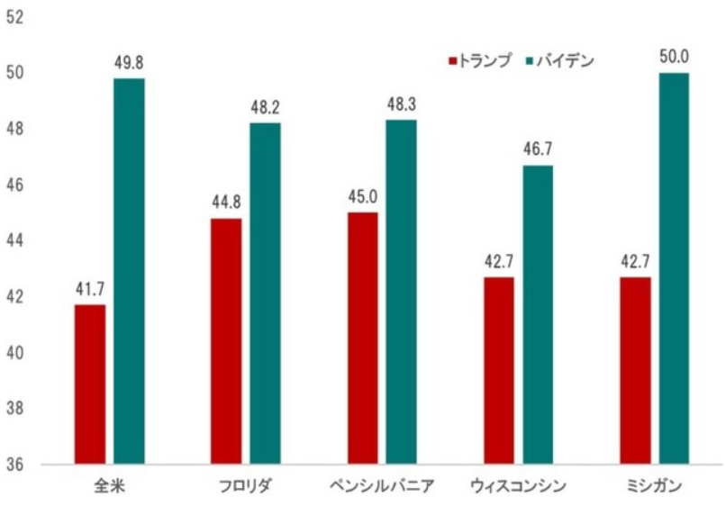 f:id:stepping:20200720034318p:plain
