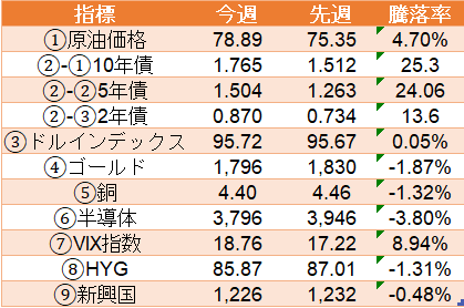 f:id:stepping:20220110054450p:plain