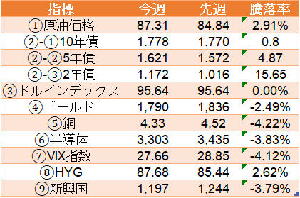 f:id:stepping:20220131075539p:plain