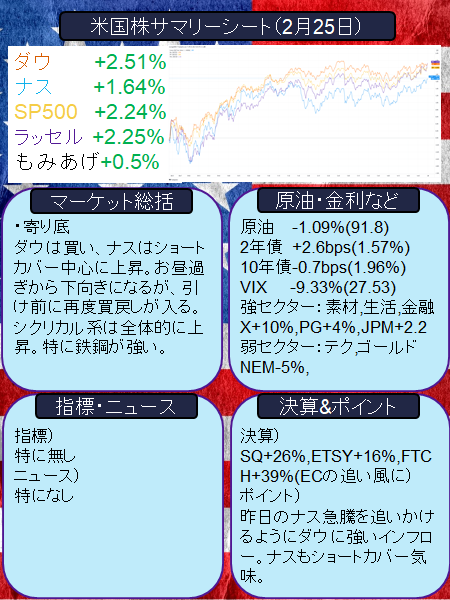 f:id:stepping:20220227104227p:plain