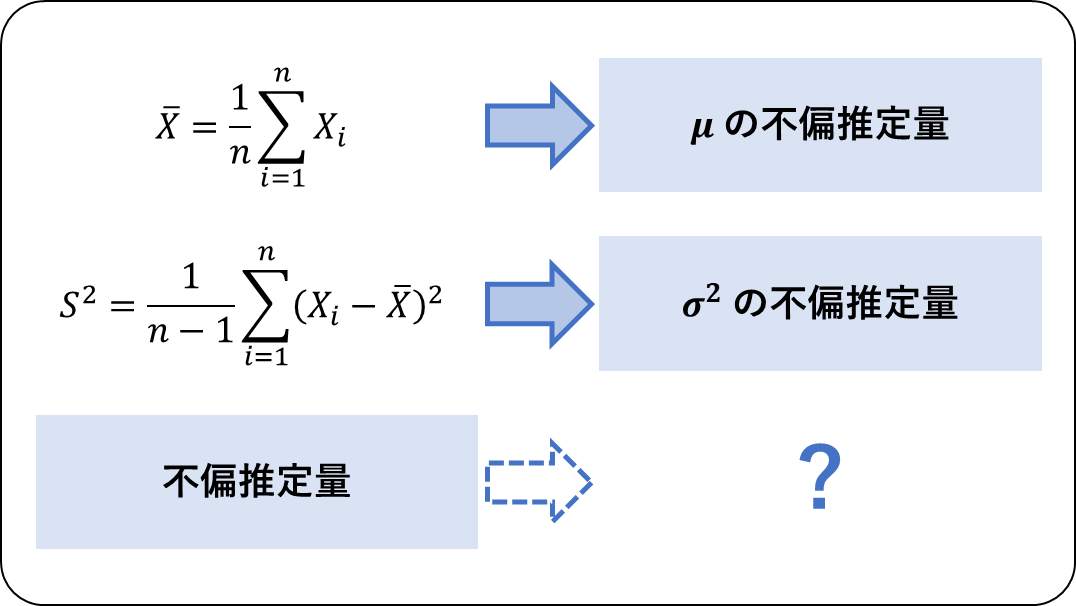 不偏推定量を求めよ」 #統計検定 - jiku log