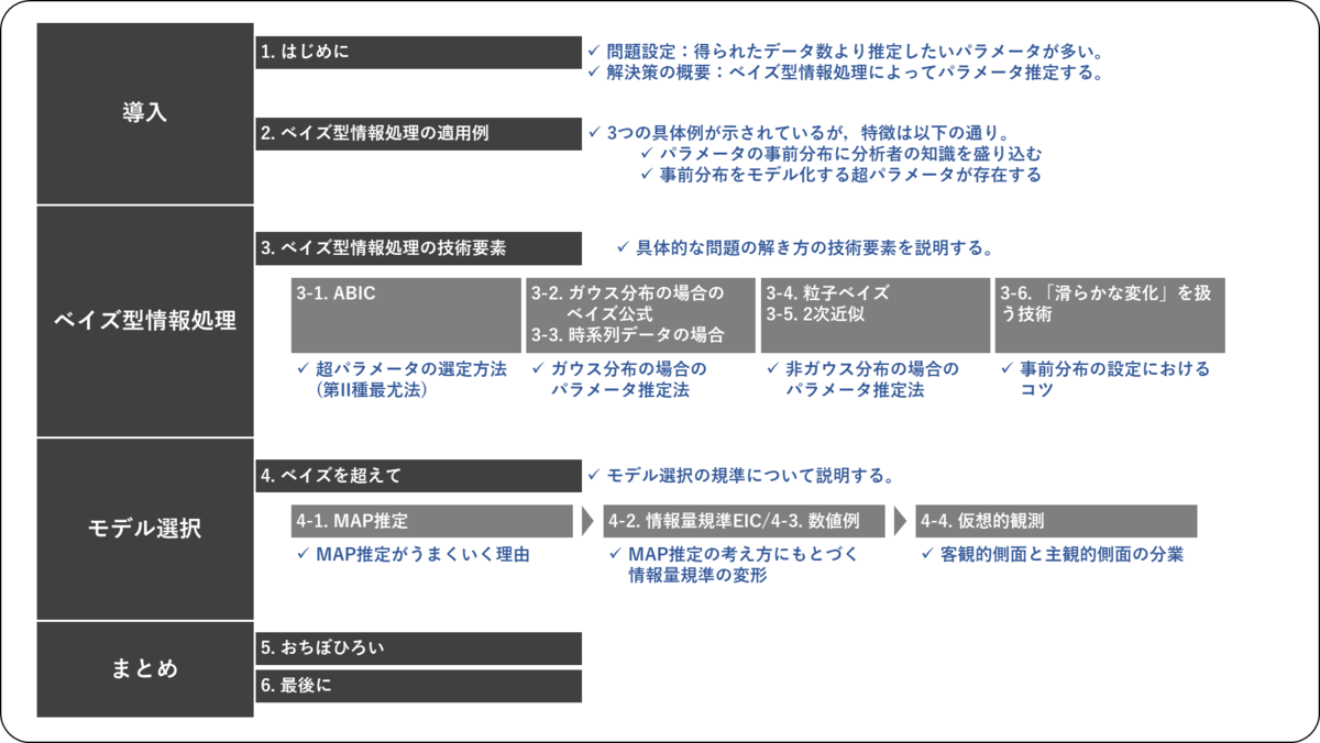 階層ベイズモデルとその周辺」を読む ～第I部 事前情報を利用した複雑