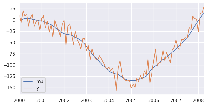 Pythonではじめる時系列分析入門」を読む ～第5部 第5章 基本