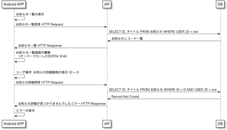 f:id:sters9:20190902220042p:plain f:id:sters9:20190902220042p:plain
