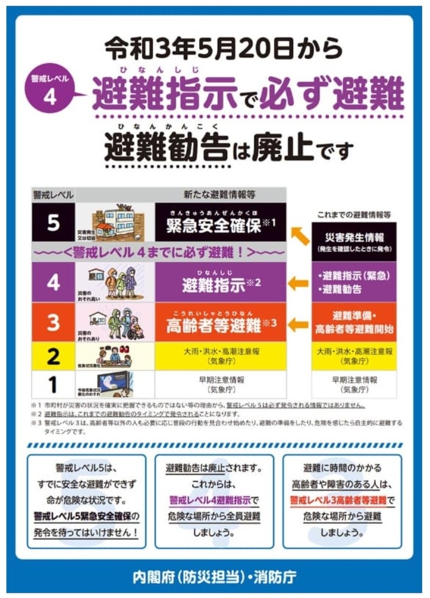 f:id:steyo2001:20210520223106j:plain