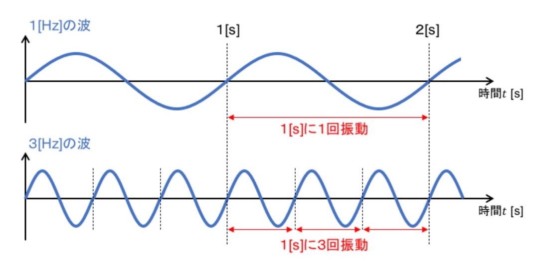 f:id:steyo2001:20210601082620j:plain