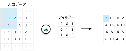 f:id:stillalive0304:20180728234553p:plain