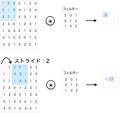 f:id:stillalive0304:20180728234639p:plain