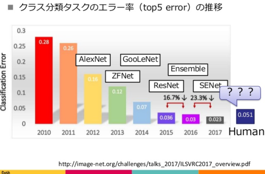 f:id:stillalive0304:20180729230229p:plain