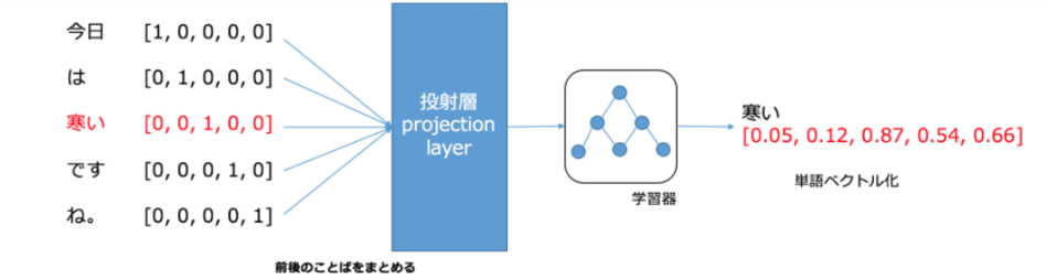 f:id:stillalive0304:20180731233507p:plain:w600