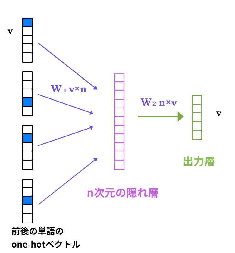 f:id:stillalive0304:20180801130418p:plain:w400