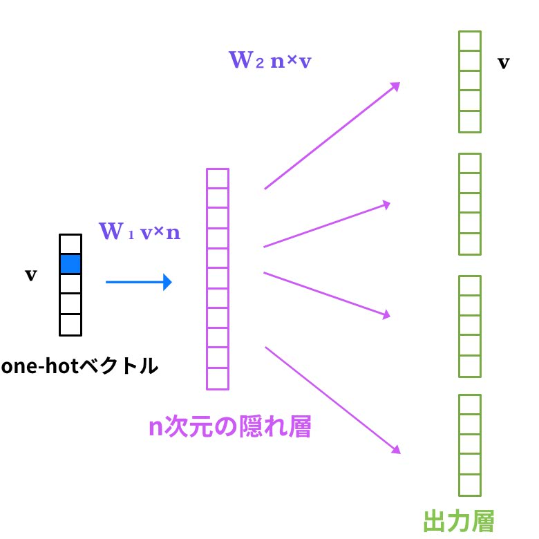 f:id:stillalive0304:20180801131836p:plain:w400