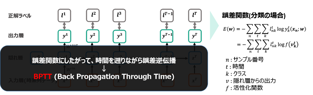 f:id:stillalive0304:20180806162148p:plain:w400