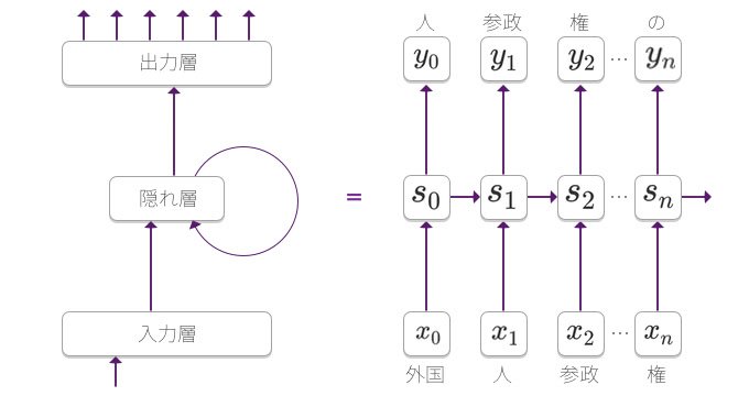 f:id:stillalive0304:20180806170919p:plain:w400