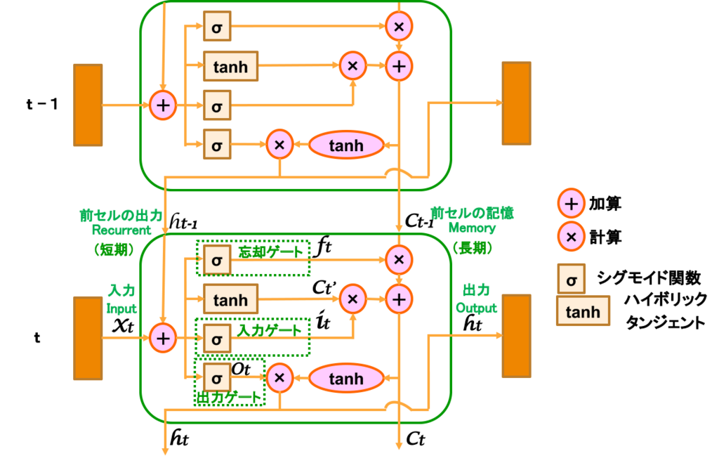 f:id:stillalive0304:20180806222952p:plain