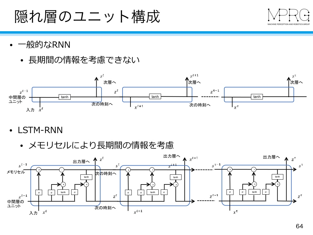 f:id:stillalive0304:20180807120108p:plain:w400