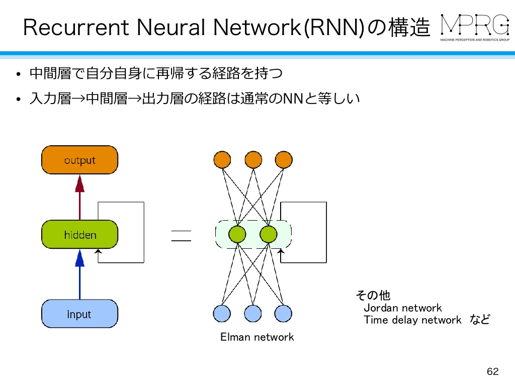 f:id:stillalive0304:20180807120937p:plain:w400