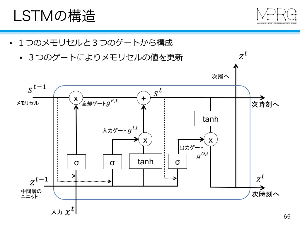 f:id:stillalive0304:20180807121345p:plain:w400