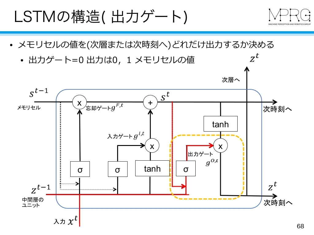 f:id:stillalive0304:20180807121457p:plain:w400