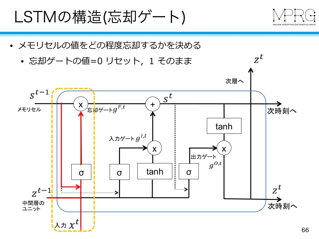 f:id:stillalive0304:20180807121601p:plain:w400