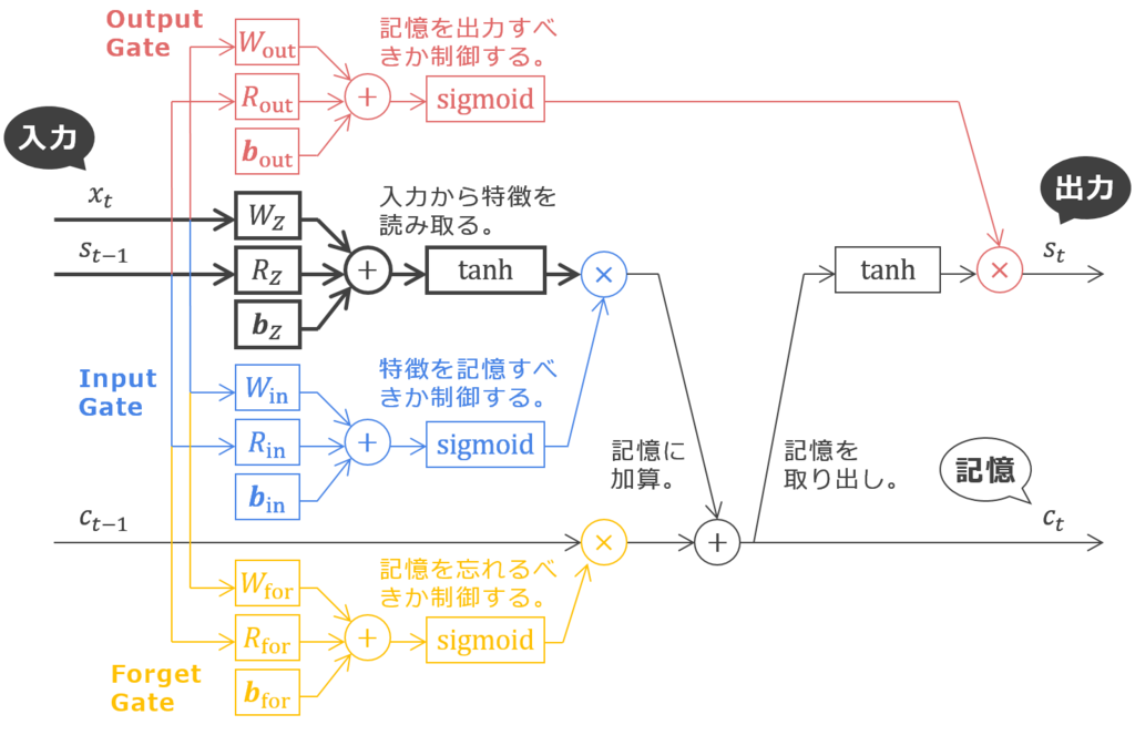 f:id:stillalive0304:20180807143634p:plain