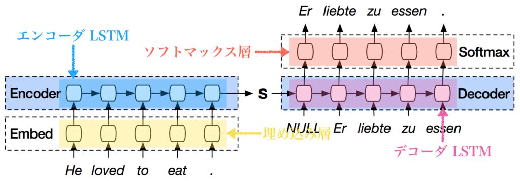 f:id:stillalive0304:20180810151228p:plain:w400