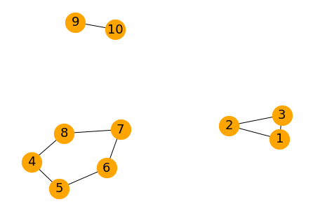 ネットワークの中の最大の連結成分を取り出す