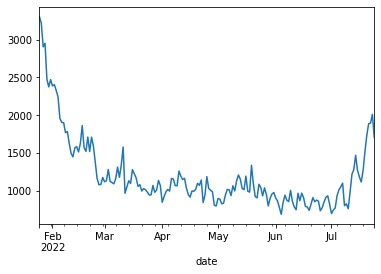 WikipediaのPVを調べる方法