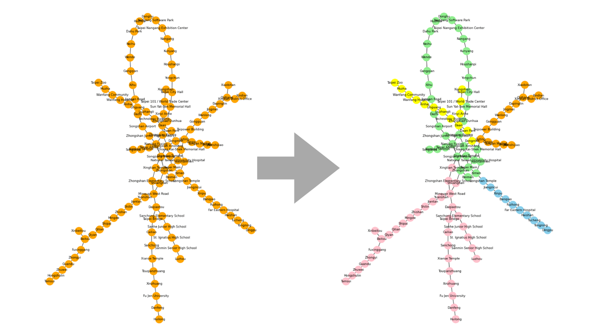 【NetworkX】Girvan–Newmanアルゴリズムでコミュニティを抽出(台北MRTを例にして)
