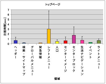 f:id:stj064:20101216120555j:image f:id:stj064:20101216120555j:image