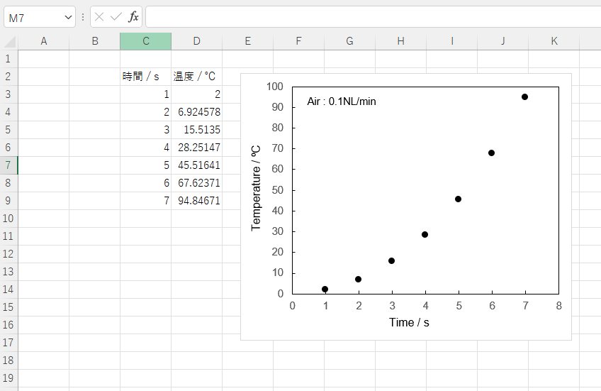 Excel Vbaでグラフ作成を自動化するならグラフテンプレート機能が便利 機械系エンジニアの備忘録