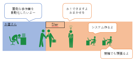 f:id:stkdev:20170403001225p:plain f:id:stkdev:20170403001225p:plain