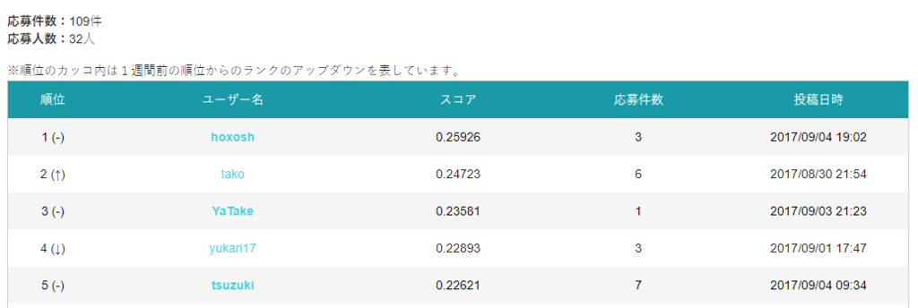 f:id:stkdev:20170906025900p:plain f:id:stkdev:20170906025900p:plain