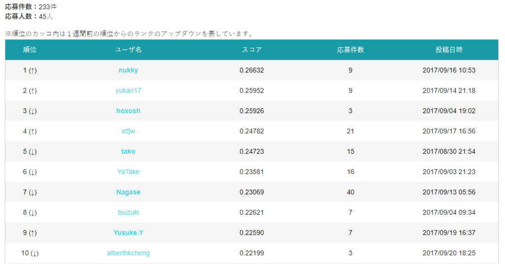 f:id:stkdev:20170921000934p:plain f:id:stkdev:20170921000934p:plain