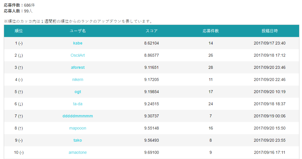 f:id:stkdev:20170921001108p:plain f:id:stkdev:20170921001108p:plain