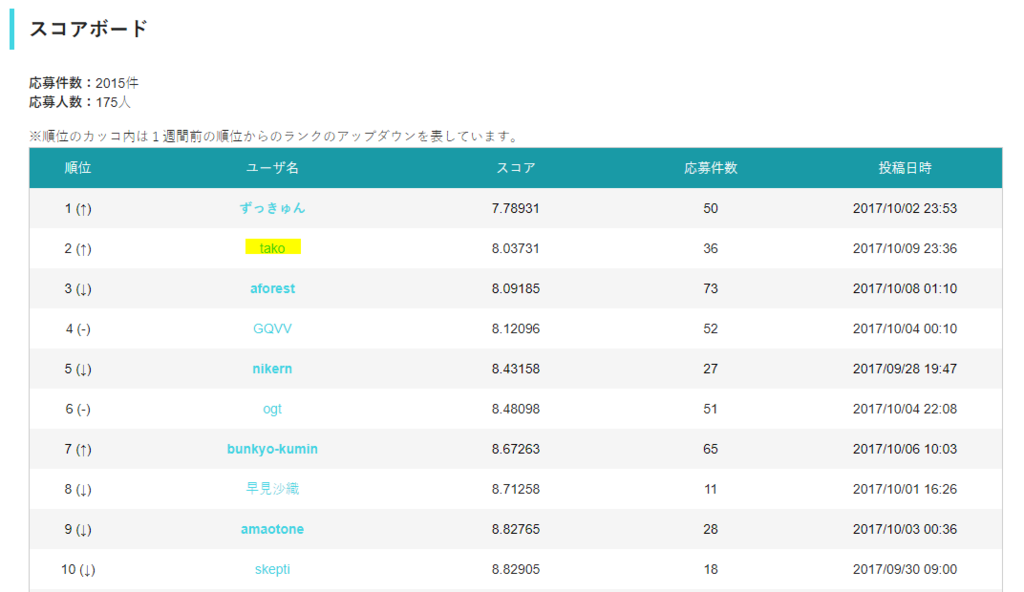 f:id:stkdev:20171010010559p:plain f:id:stkdev:20171010010559p:plain