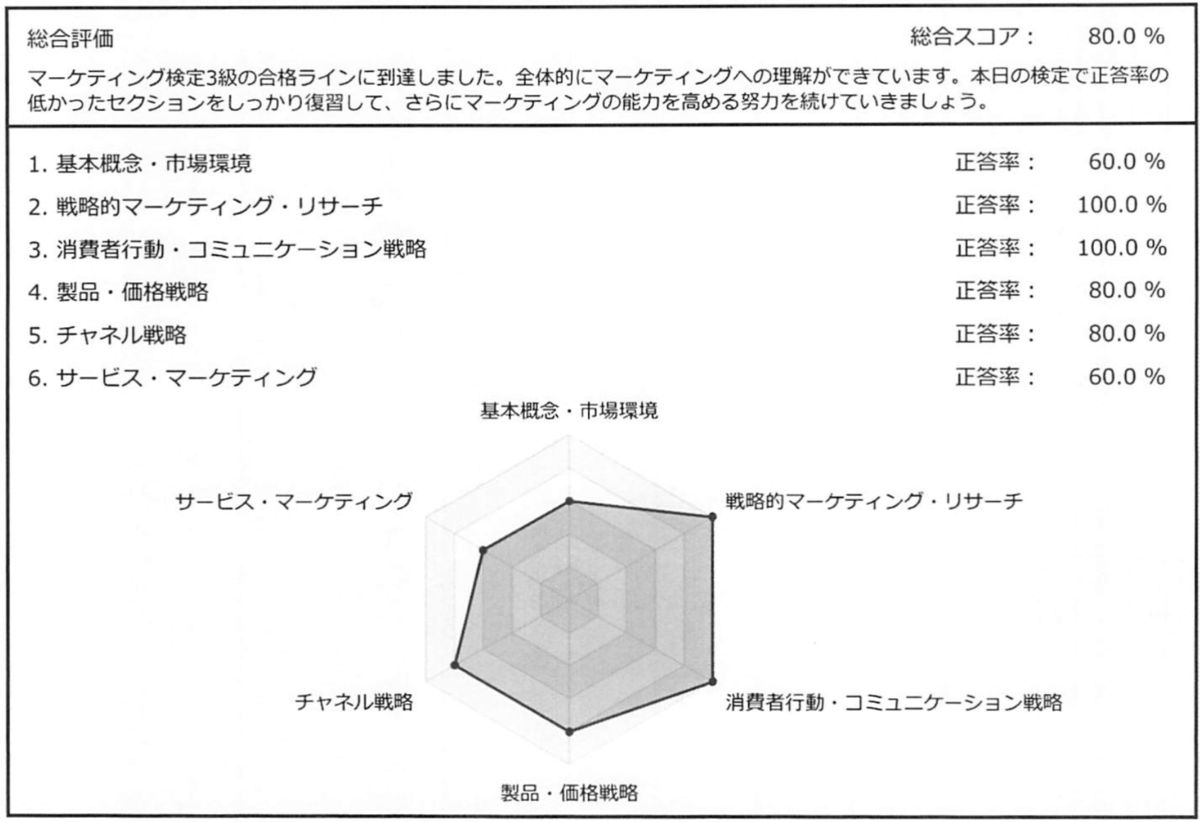 5日でマーケティング検定3級合格できるか」をやってみた結果 - チラシ 