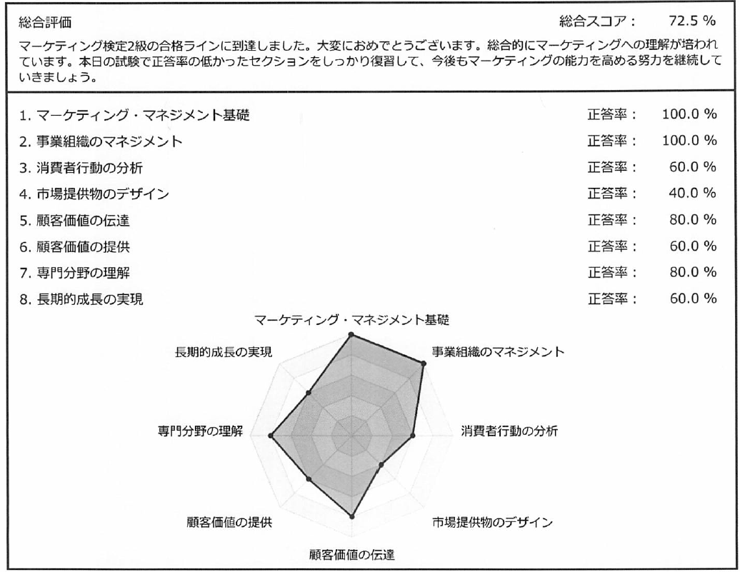 f:id:stkdev:20220109000635p:plain