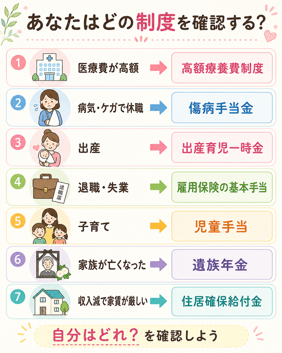 あなたはどの制度を確認する？